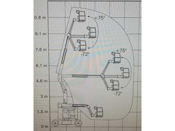 Zglobna platforma GENIE Z34/22