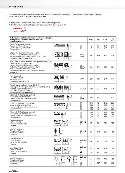 Toranjski kran Potain MDT 269 J 12: slika 6