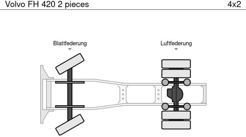 Lizing Volvo FH 420 2 pieces Volvo FH 420 2 pieces: slika 13