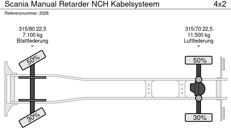 Kamion sa kablovskim sistemom Scania Manual Retarder NCH Kabelsysteem: slika 18