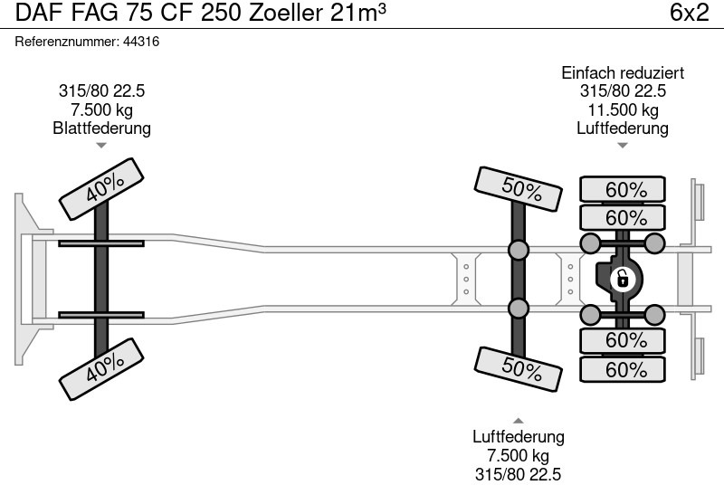 Kamion za smeće DAF FAG 75 CF 250 Zoeller 21m³: slika 20